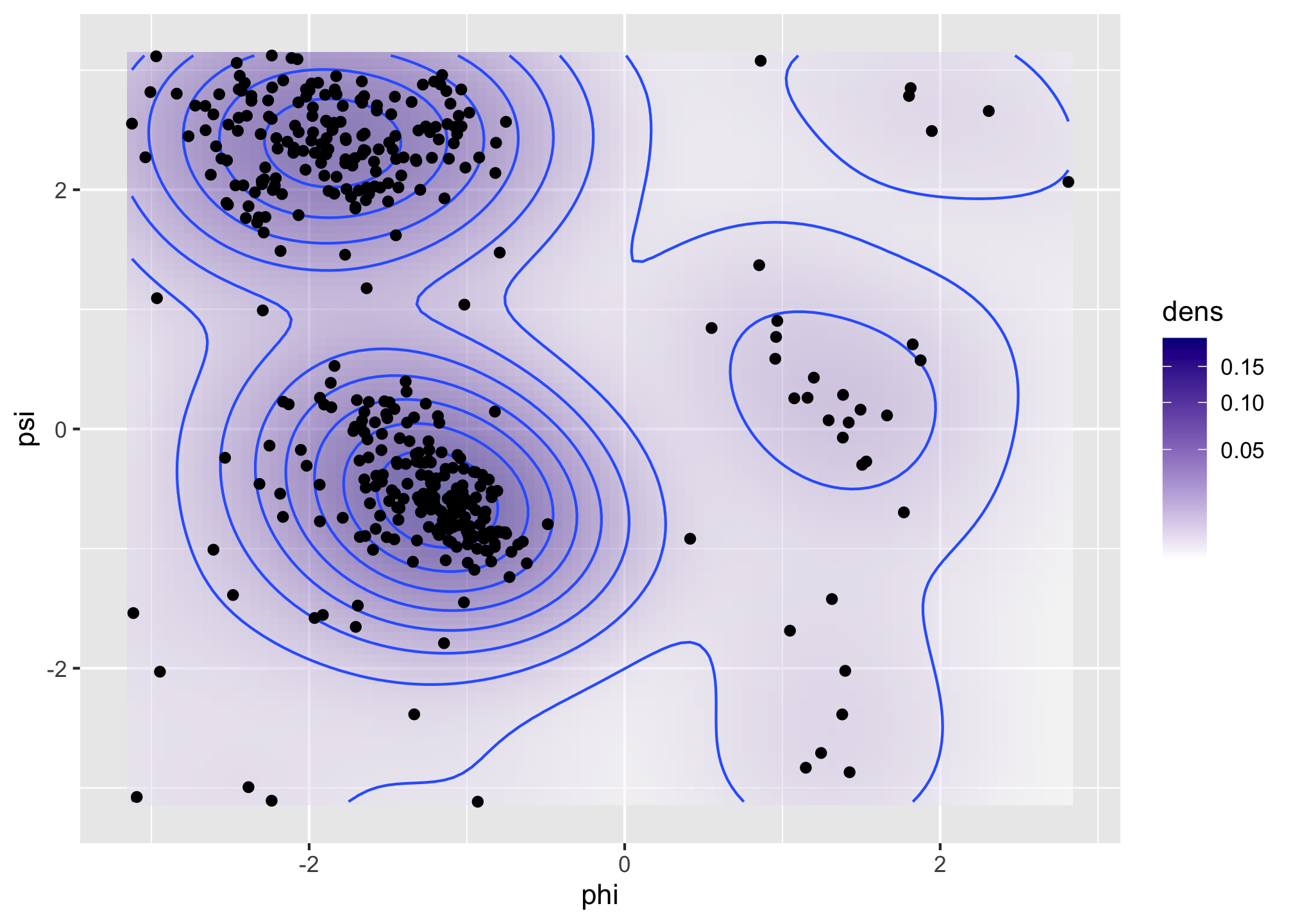 Bivariate density estimates of protein backbone angles using a bivariate Gaussian kernel with bandwidths $2$ (left) and $0.5$ (right).