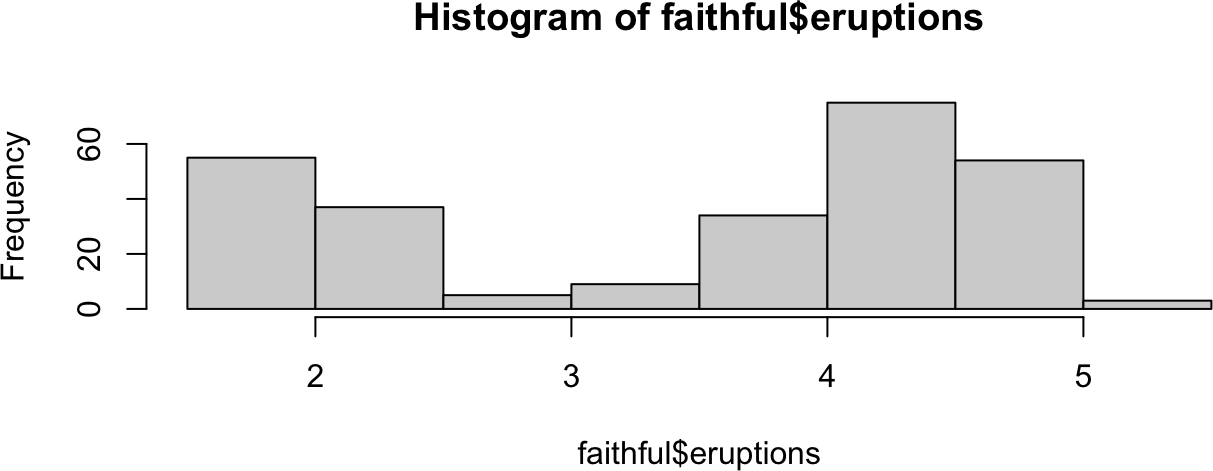 An object of class `c('brief_histogram', 'histogram')` still plots via the inherited `plot.histogram()` method.